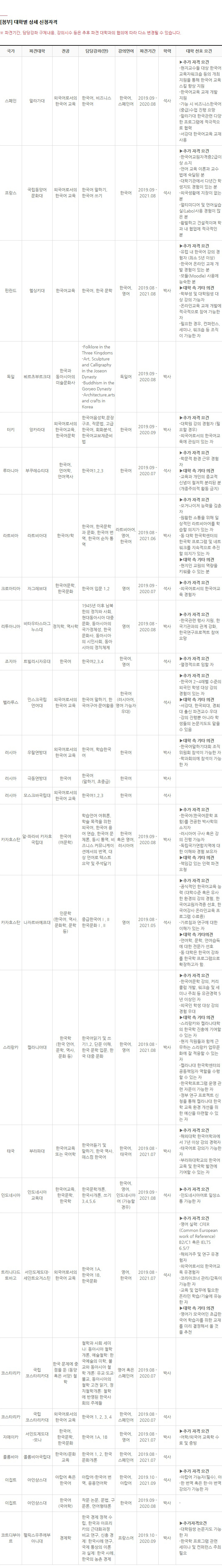 대학별 상세 신청자격