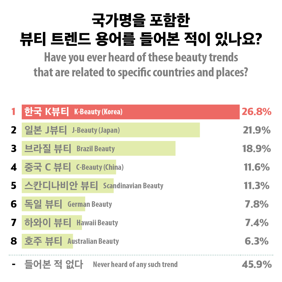 [Infographic] K<font color='red'>뷰티</font>가 가장 좋은 이유