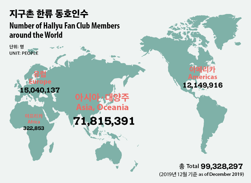 [Infographic] 1억 명 돌파 앞둔 전 세계 <font color='red'>한류</font> 팬 현황